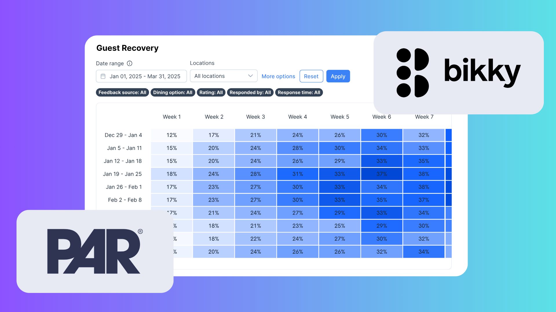 Plus, Get Even More Insights with New Reports and Integrations